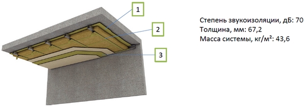Звукоизоляция потолка
