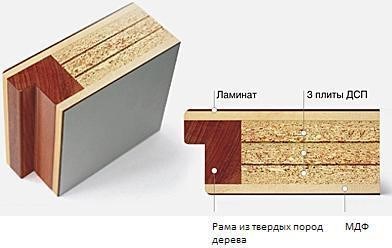 Многослойная конструкция