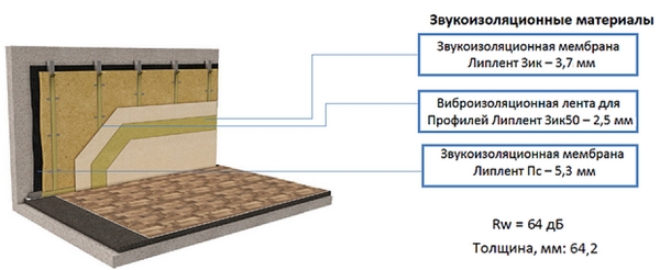 Звукоизоляция стены