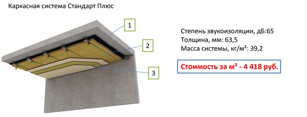 На фото – каркасная звукоизоляция потолка в офисе