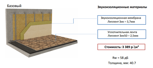 На фото – бюджетный вариант звукоизоляции межкомнатной перегородки