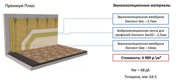 На фото – схема звукоизоляции стены в студии звукозаписи