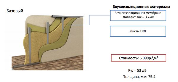 На фото – новая перегородка с высоким индексом шумоизоляции