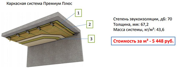 На фото – схема шумоизоляции потолка в кафе, баре или ресторане