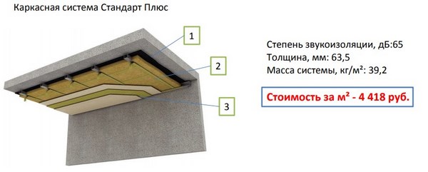 На фото – схематический вариант шумоизоляции потолка