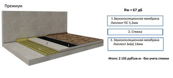 На фото – вариант шумоизоляции пола в гостиничном номере