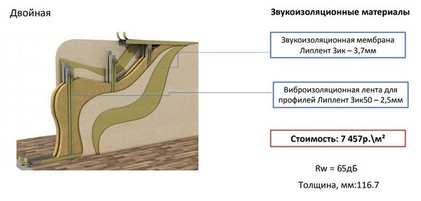 На фото – схематическое изображение двойной перегородки в офисе