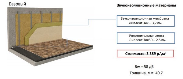 На фото – схематическое изображение звукоизоляции стены в офисе