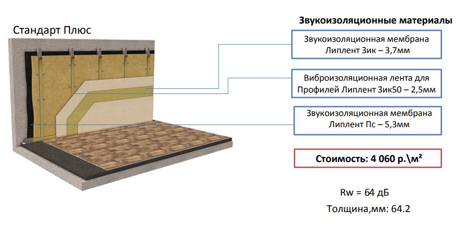 На фото – схема звукоизоляции стены в кафе, баре или ресторане