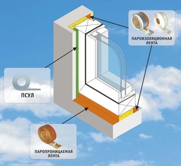 Герметизация окна