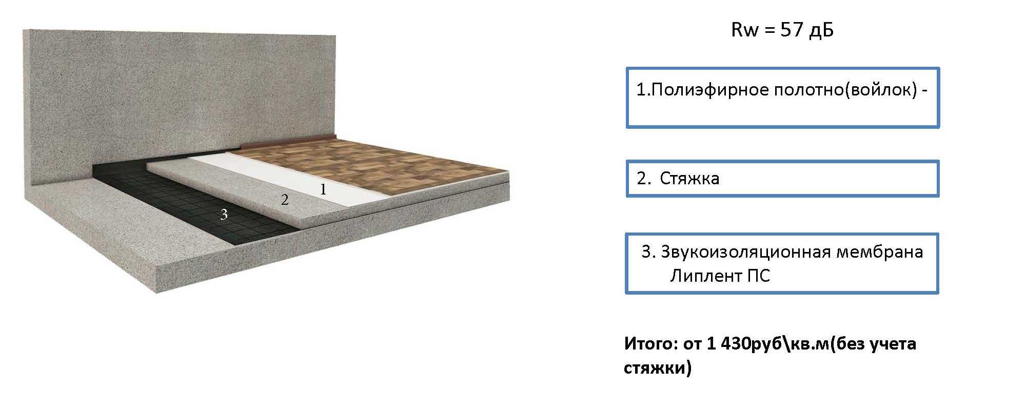 Стоимость Квадратного Метра Шумоизоляции