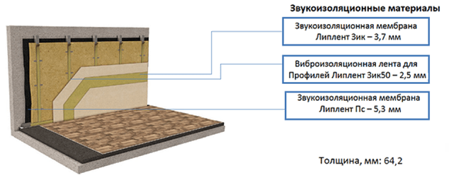 Система шумоизоляции стен
