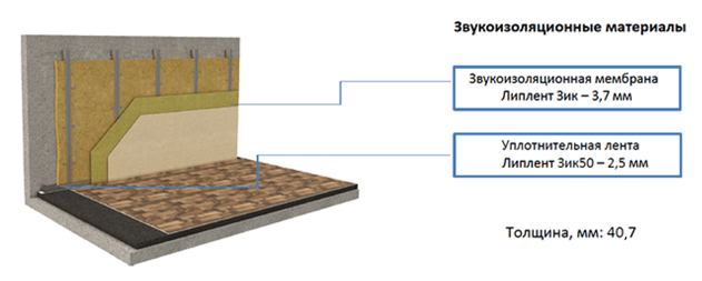 Система шумоизоляции стен