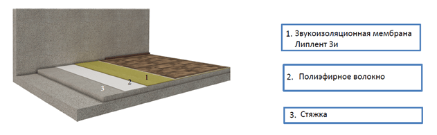Система шумоизоляции пола