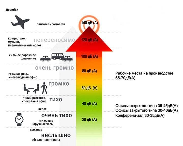 Инфографика