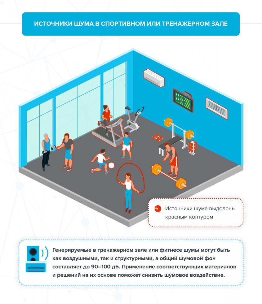 Выбор решений для шумоизоляции спортзала