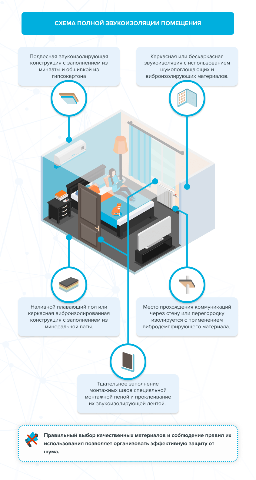 Полная звукоизоляция – что это и когда нужна
