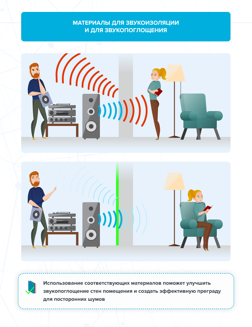 Инфографика: материалы для звукоизоляции и для звукопоглощения 