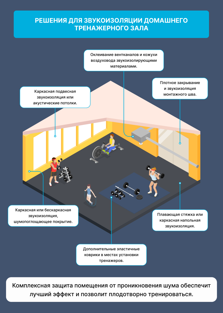 Инфографика: решения для звукоизоляции домашнего тренажерного зала